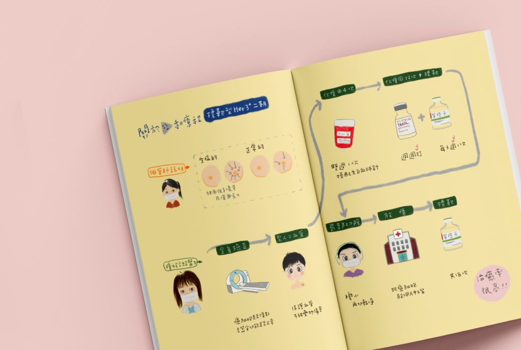 2020 圖文創作扶植計畫成果展